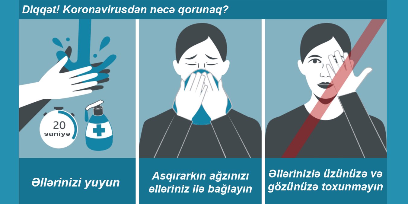 Koronavirus nədir və nə dərəcədə narahat olmalı?