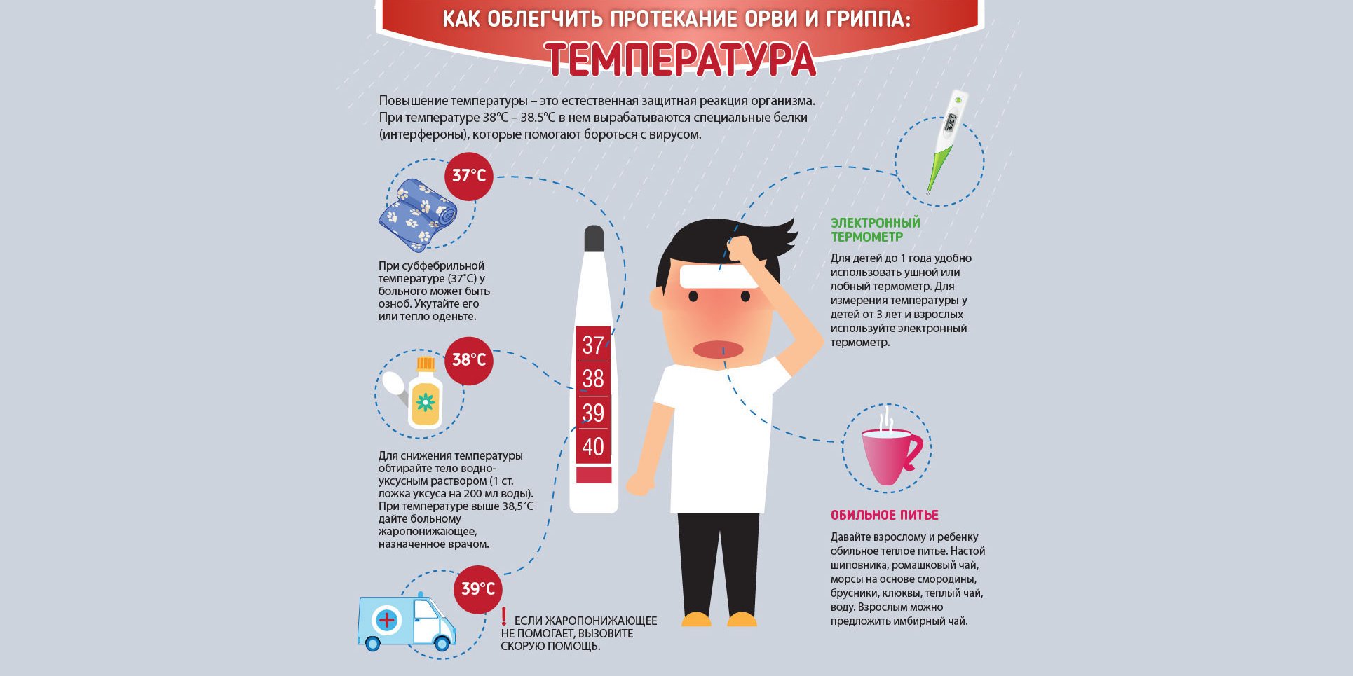 Температура при заболевании орви